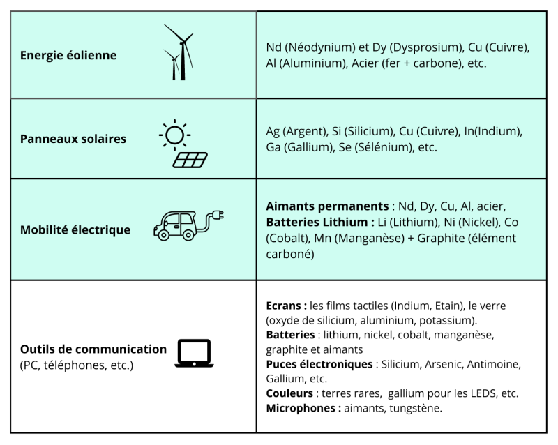 métaux des terres rares sur le tableau périodique