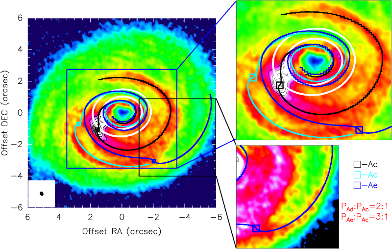 Spirales induites par trois planètes putatives