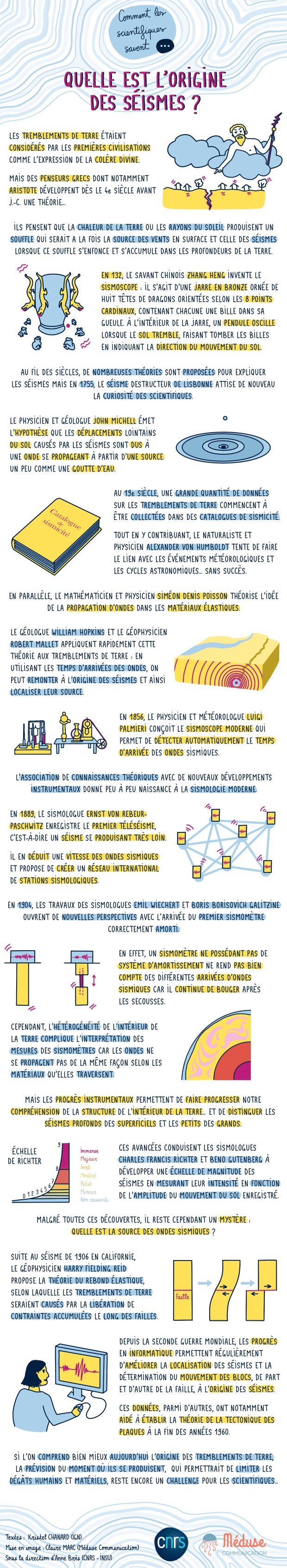 planche origine des séismes