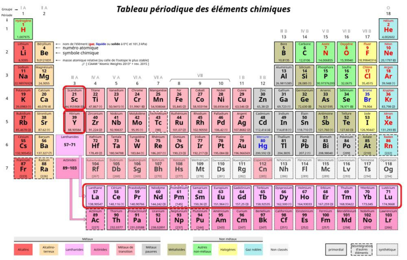 Les terres rares : le paradoxe environnemental