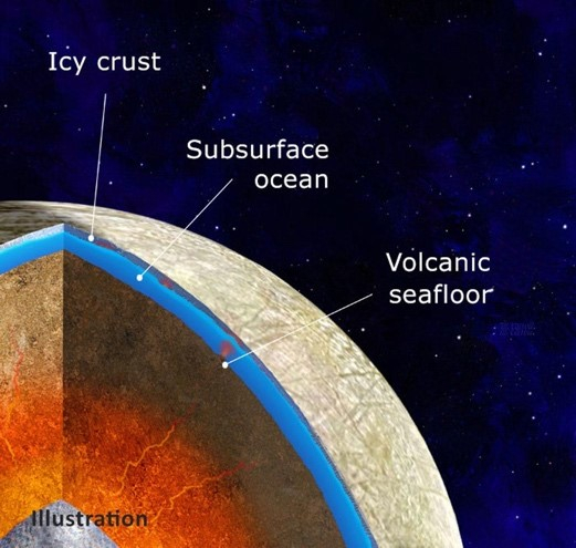 La lune de Jupiter, Europe, pourrait abriter des volcans actifs sur son  plancher océanique