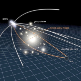 Des amas de galaxies déforment le trajet de la lumière, créant une forte amplification et une focalisation des images de galaxies lointaines. Cet effet de "lentille gravitationnelle" existe aussi lorsque la matière est répartie de façon plus diffuse mais elle se manifeste alors par de très faibles déformations des images de galaxies. Cartographier ces faibles déformations par la toile cosmique est une manière indirecte de mesurer les effets de la matière et de l'énergie noires. © NASA, ESA, L. Calsada[...]