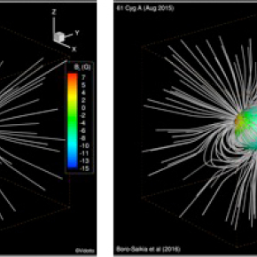 Illustration 1 : Le réseau de lignes magnétiques de l’étoile 61 Cyg A. A gauche, une observation en juillet 2010 révèle un champ magnétique à la géométrie complexe, alors que l’étoile est proche de son maximum d’activité. A droite, une observation réalisée cinq années plus tard montre l’étoile à son minimum d’actrivité. Cette observation d’août 2015 montre une structure magnétique plus simple, de nature dipolaire, assez semblable dans sa géométrie au champ magnétique d’un simple barreau aimanté, ou à c[...]