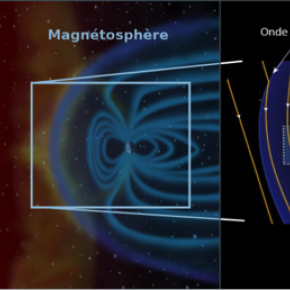 Figure 1 : Gauche : image montrant l’interaction du vent solaire avec la magnétosphère ; Droite :
©JamesBurch- différentes régions clefs résultant de cette interaction, dont la magnétogaine (objet de cette étude). ©SOHO/LASCO/EIT NASA, ESA[...]